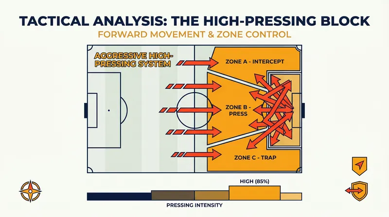 Andoni Iraola's tactical blueprint emphasizes aggressive pressing and front-foot football.