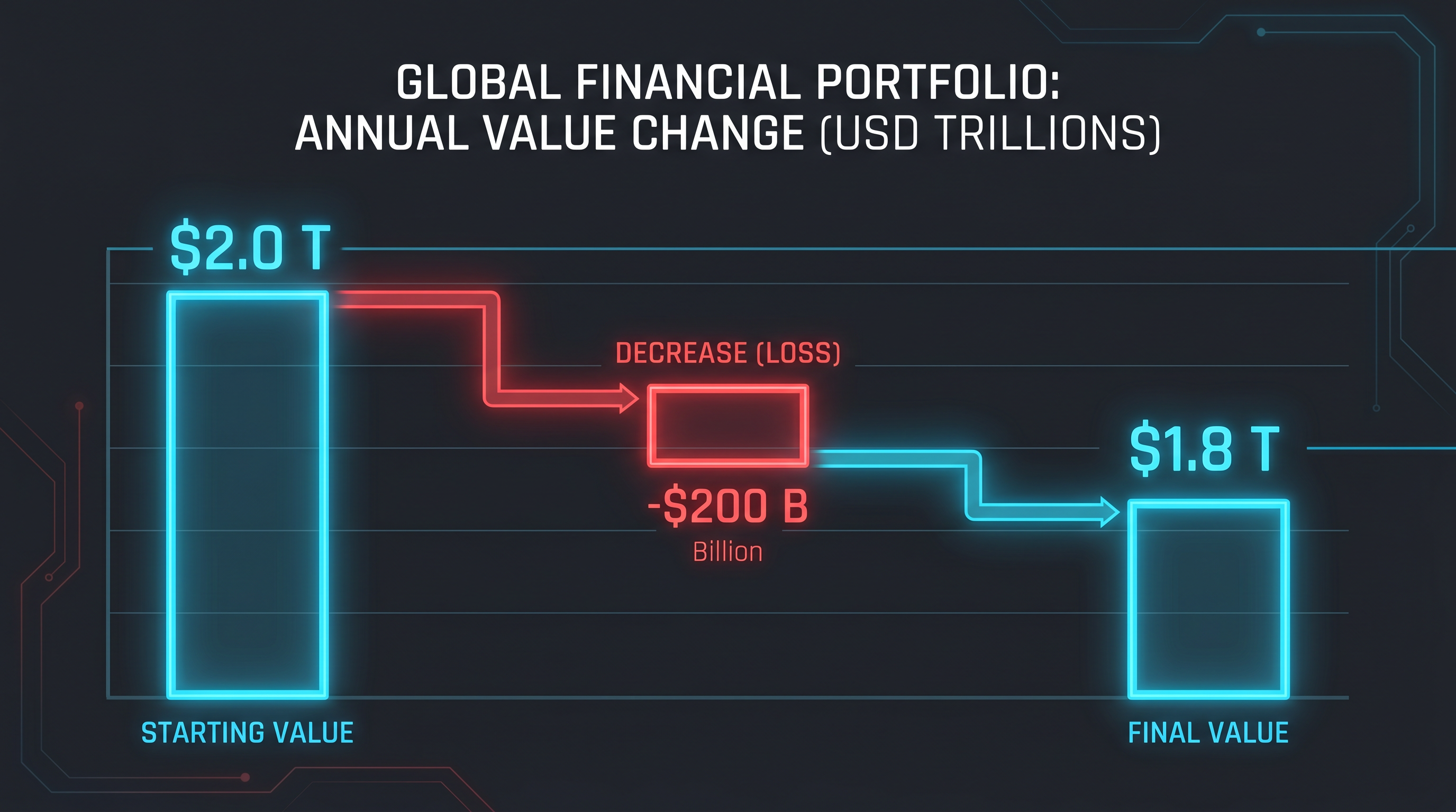 Institutional roadshow feedback led to a $200 billion downward adjustment in the target valuation.