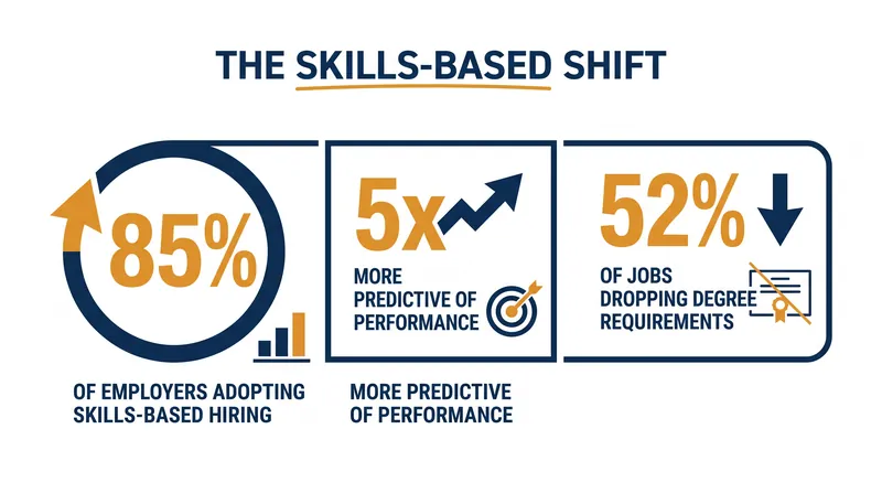 The data driving the departure from traditional resume screening.