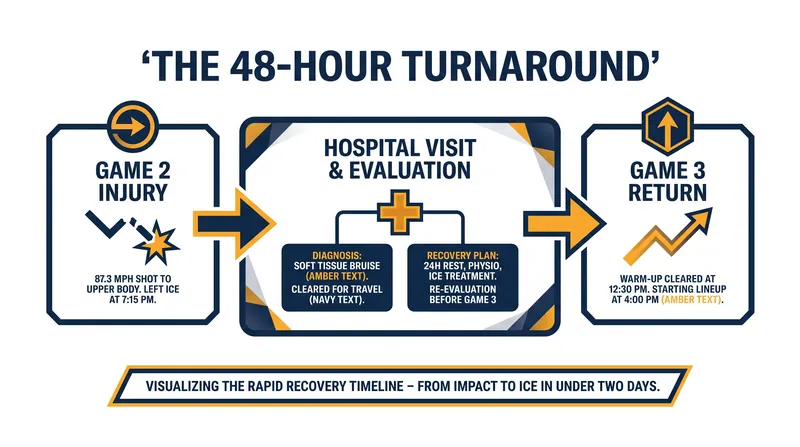 McNabb's rapid turnaround from a hospital visit to top-pairing playoff minutes.