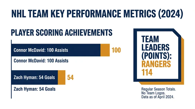 Key statistical milestones that defined the league's top contenders this season.