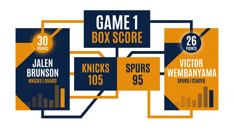 Game 1 Box Score and Key Performers
