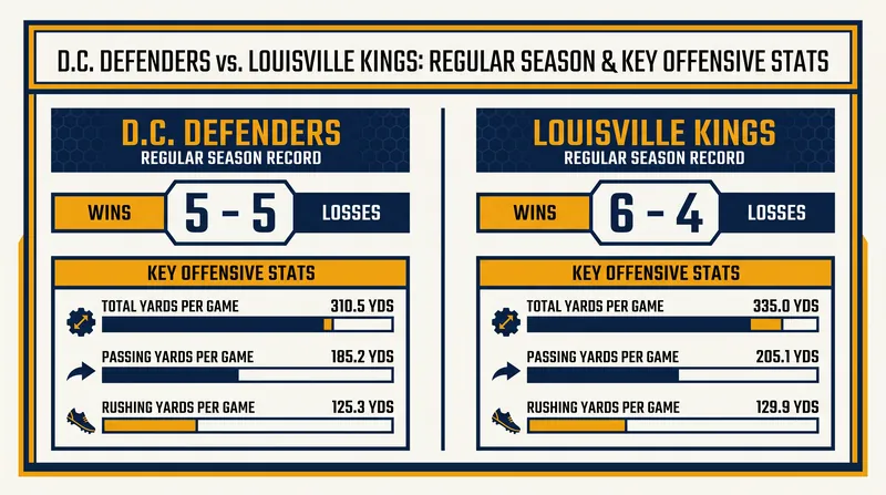Tale of the Tape: How the Defenders and Kings match up ahead of the 2026 United Bowl.