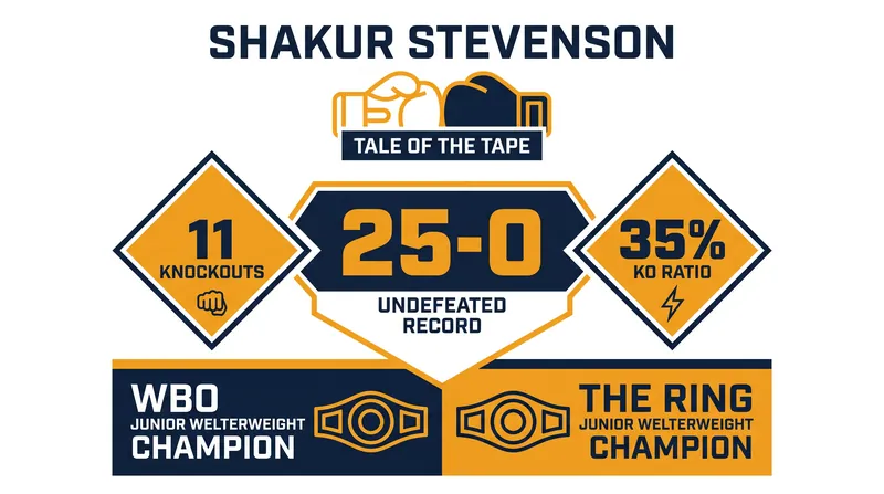 Stevenson enters Zuffa Boxing with an unblemished professional record.