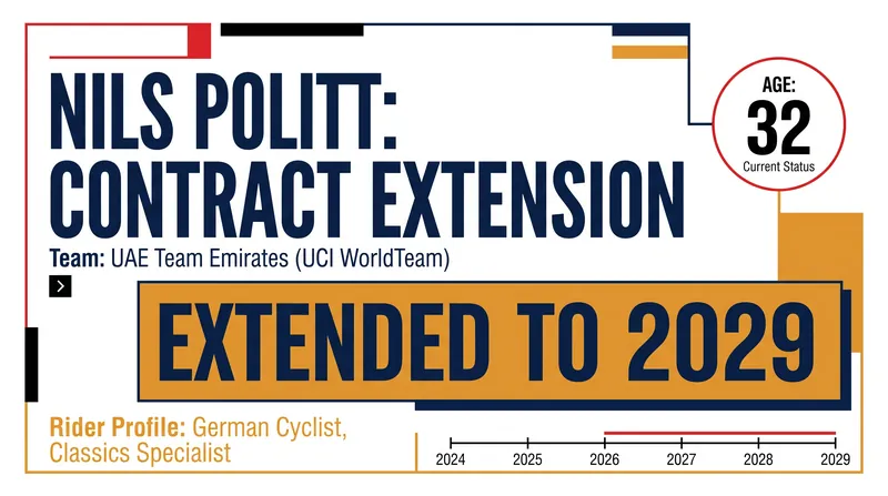 Nils Politt has committed his long-term future to UAE Team Emirates-XRG.