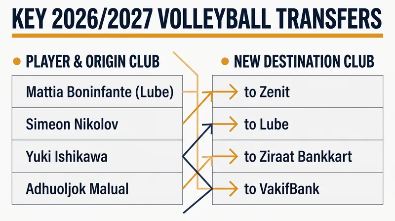 A snapshot of the blockbuster moves defining the summer transfer window.