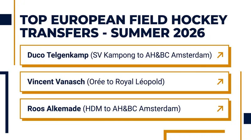 Key European club transfers ahead of the 2026-2027 season.