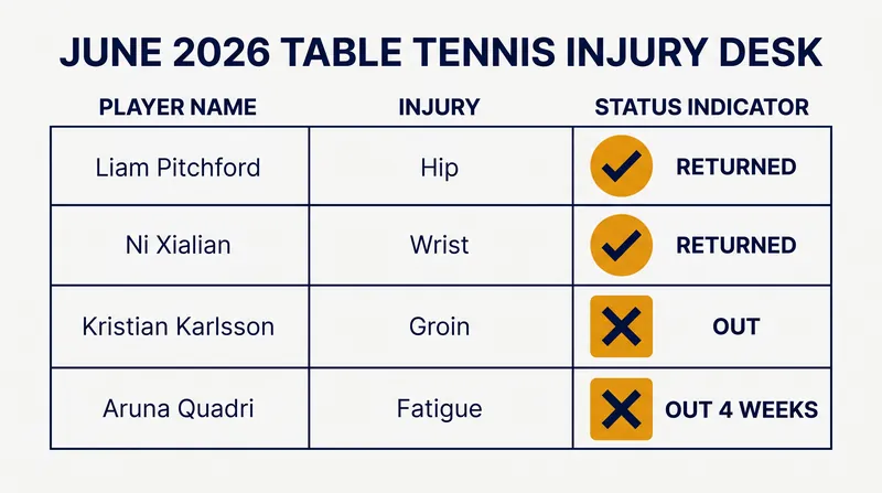 A snapshot of the mid-season injury landscape following the grueling London World Championships.