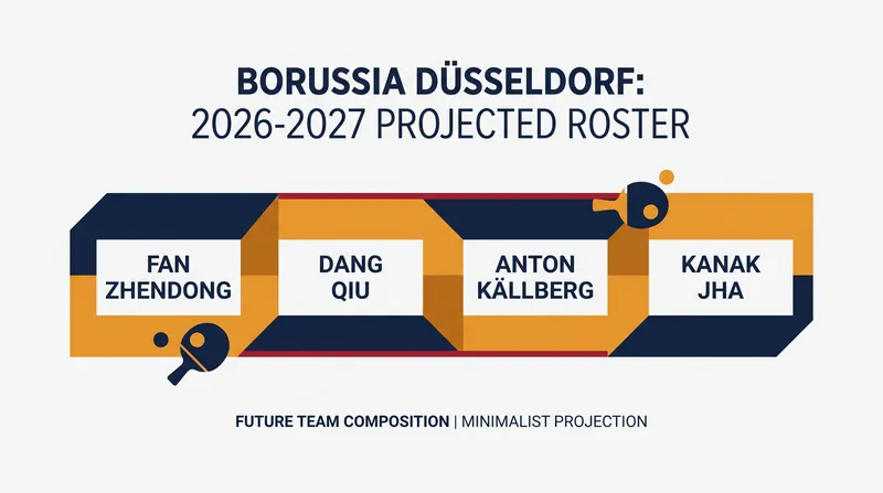 Düsseldorf has assembled a formidable 'super team' for the upcoming European season.
