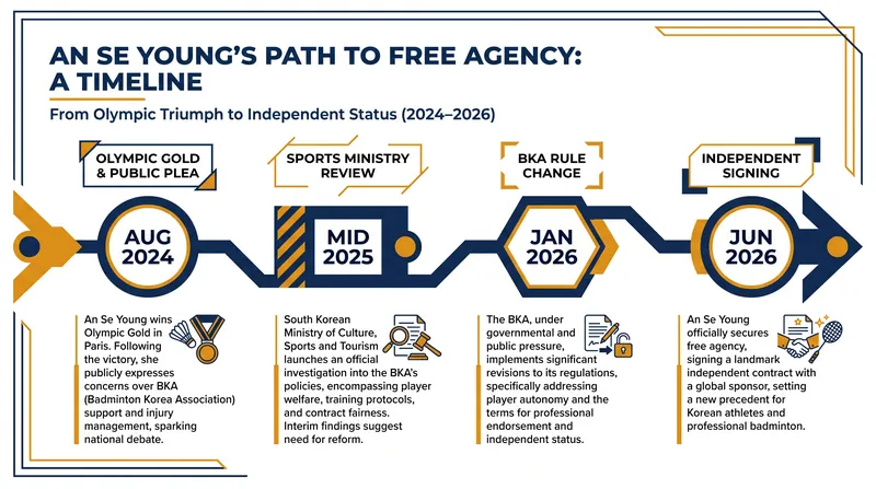 The two-year journey from Olympic champion to independent athlete.
