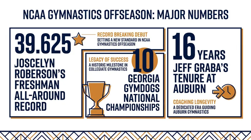 Key figures driving the historic offseason transactions across collegiate gymnastics.