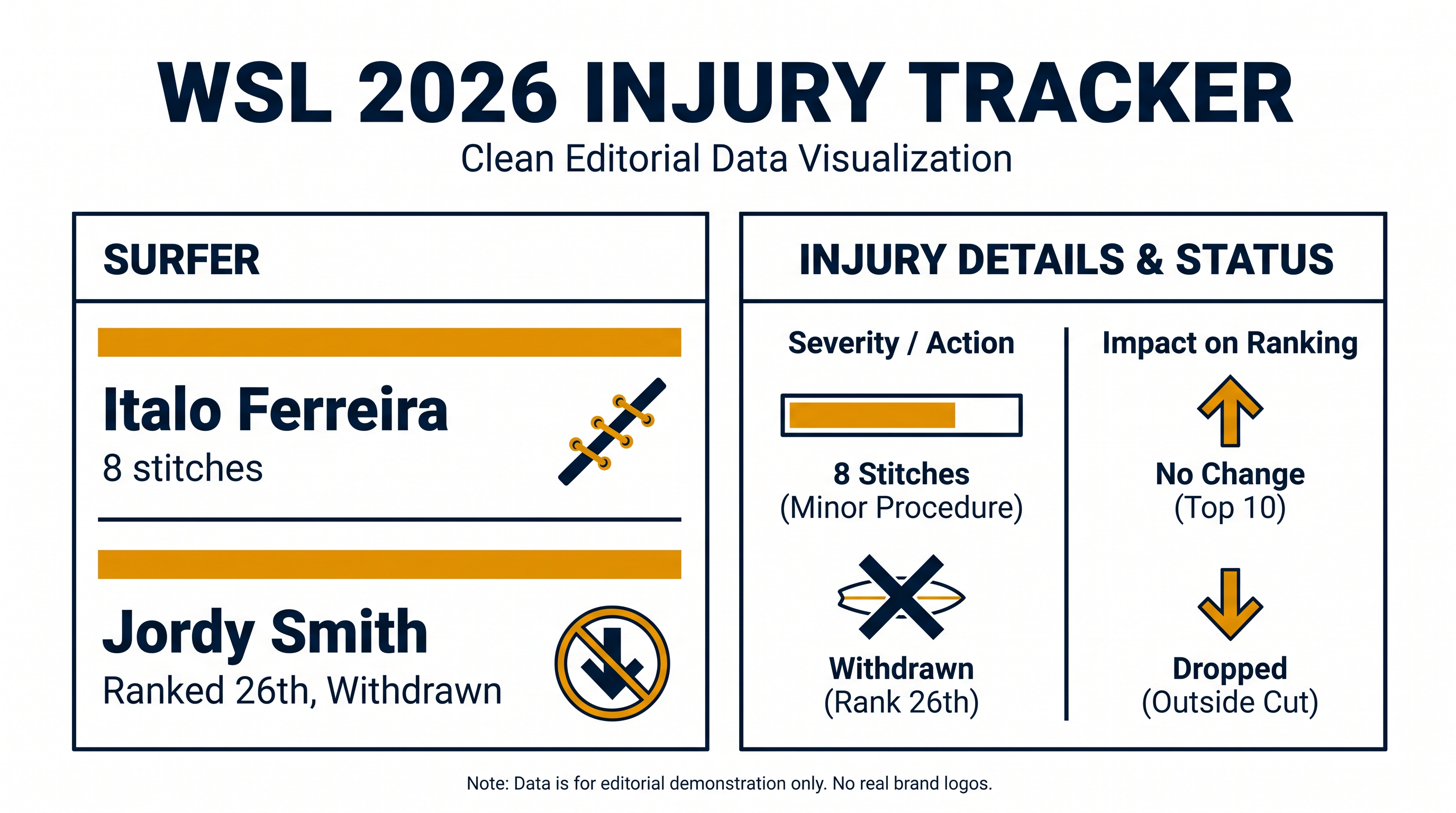 Key athletes navigating injuries during the mid-season stretch.