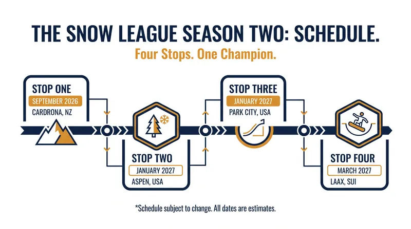 The 2026-2027 Season Two schedule introduces a new World Challenge event in New Zealand.