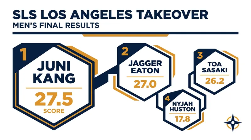 Final scores from the Men's SLS DTLA Takeover.