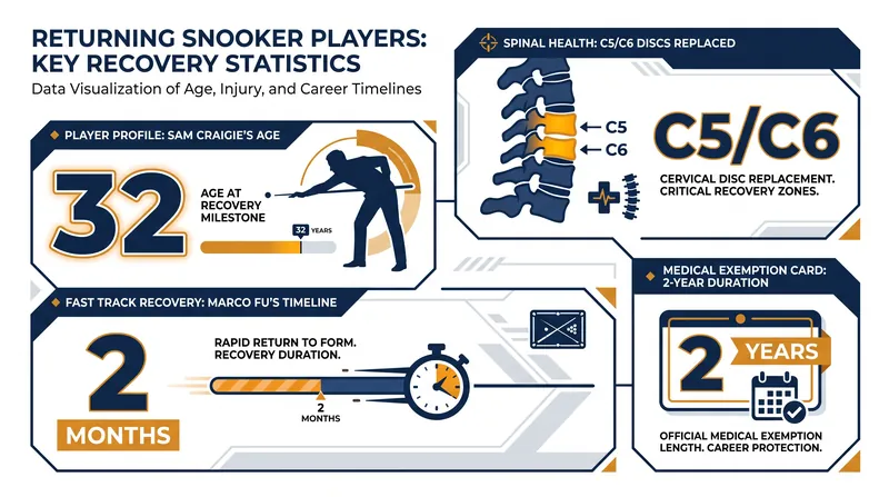 The road to recovery: Key figures behind the 2026 injury returns.