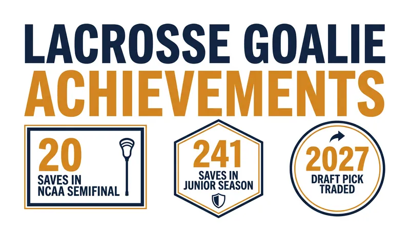 By the numbers: Ryan Croddick's historic collegiate run and the cost to acquire him.