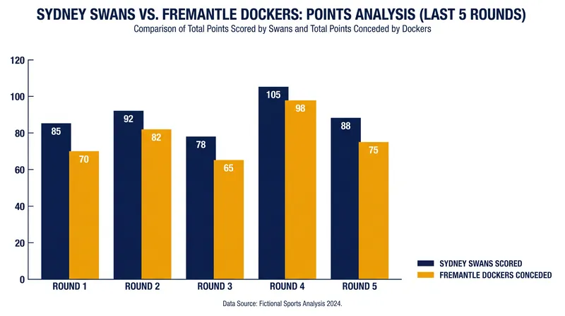 A clash of styles: Sydney's elite scoring output versus Fremantle's suffocating defense.