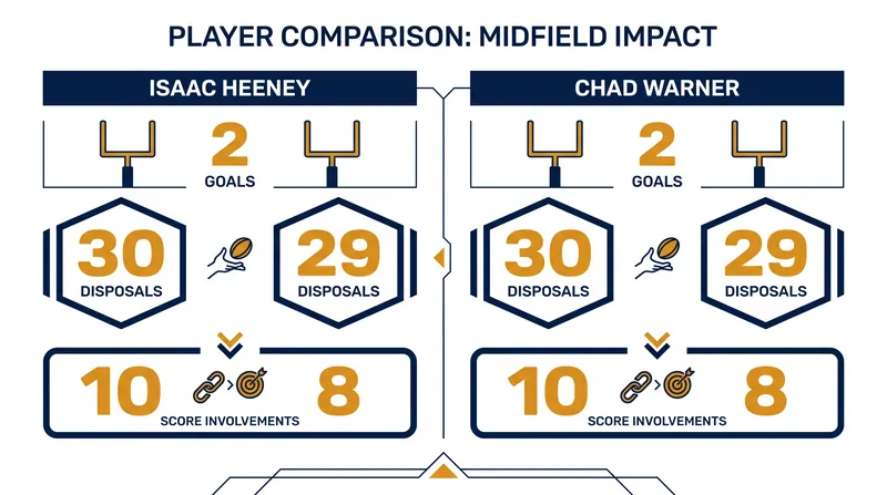 Sydney's star duo provided the offensive spark needed to complete the comeback.