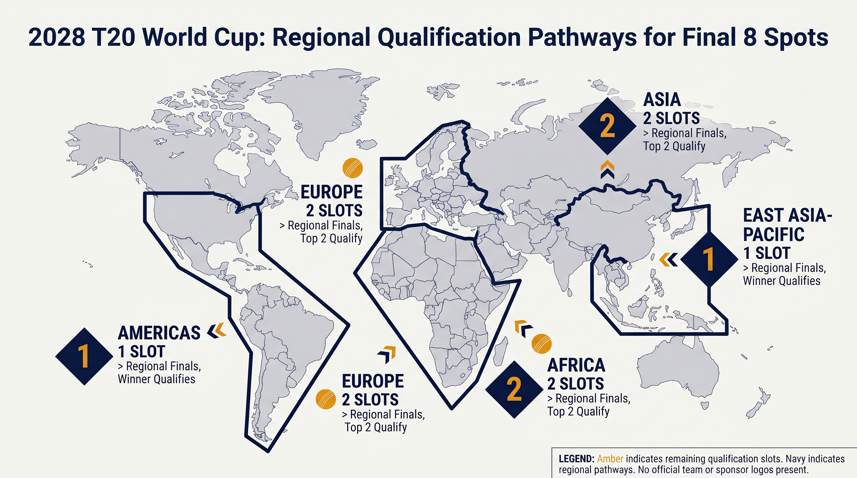 The remaining eight tournament spots will be decided through a grueling series of regional qualifiers.