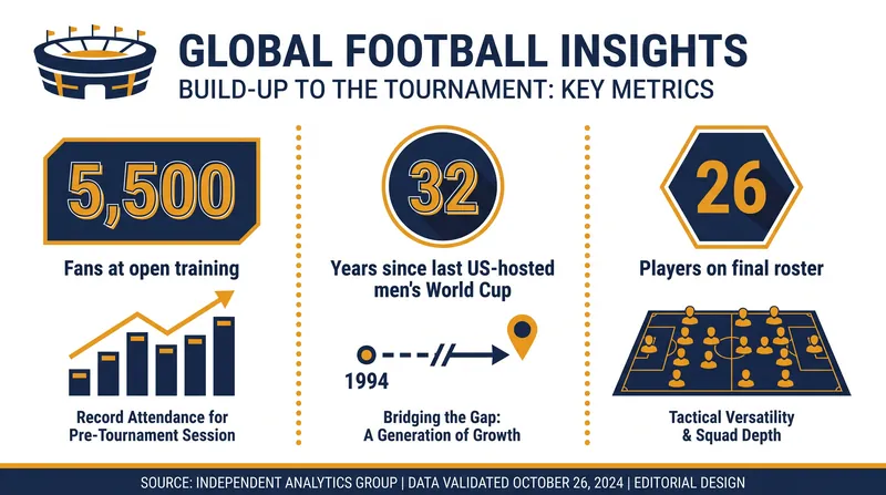 By the numbers: The USMNT's historic return to a home World Cup.