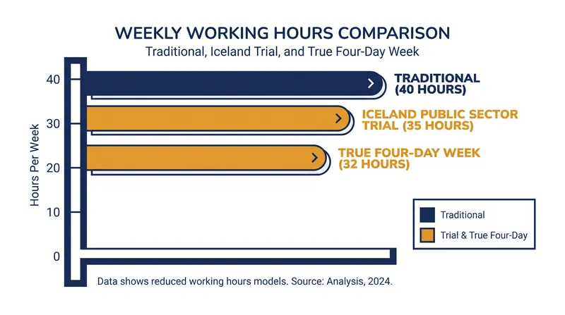 Many highly publicized national trials did not actually reach a 32-hour threshold.