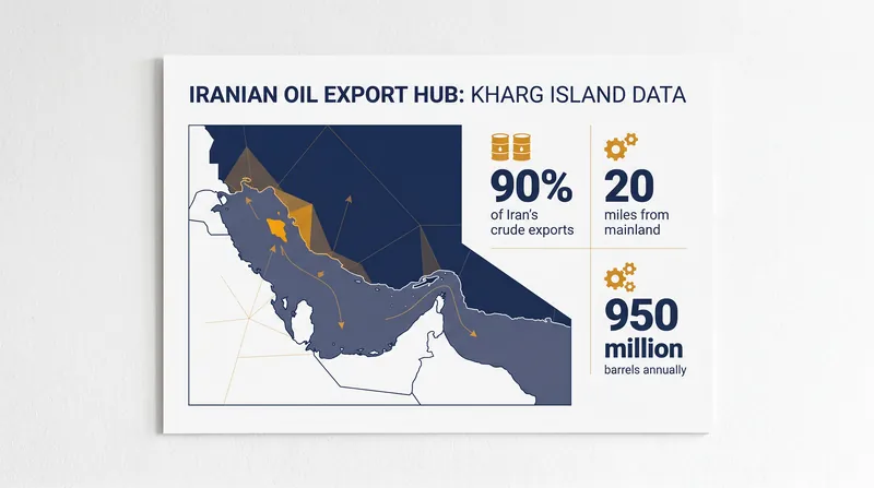Kharg Island's proximity to the mainland makes it both a strategic asset and a highly vulnerable target.