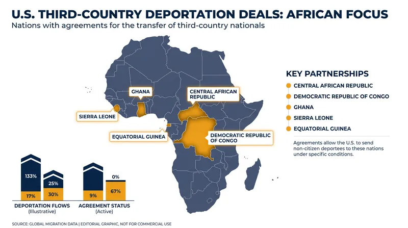 African nations that have reportedly struck third-country deportation agreements with the United States.