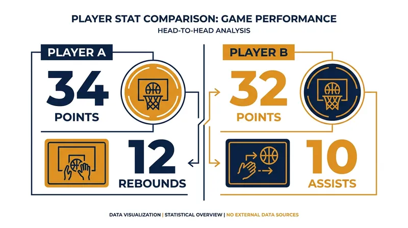 The historic stat lines that made the duo the first in WNBA history to achieve simultaneous 30-point double-doubles.