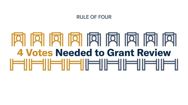 Unlike a final ruling which requires a majority of five, it only takes four justices to grant a writ of certiorari.