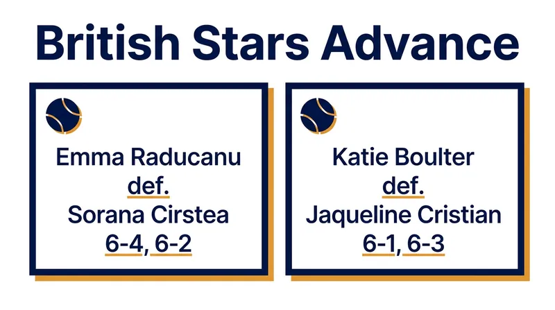 Both British players secured dominant straight-sets victories to reach the quarter-finals.