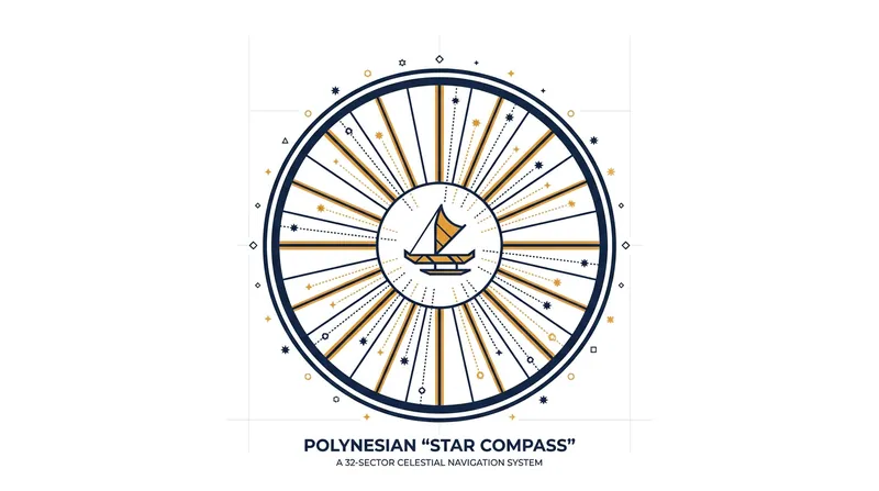 The mental star compass divides the horizon into 32 houses, allowing navigators to align the canoe with the rising and setting points of specific stars.