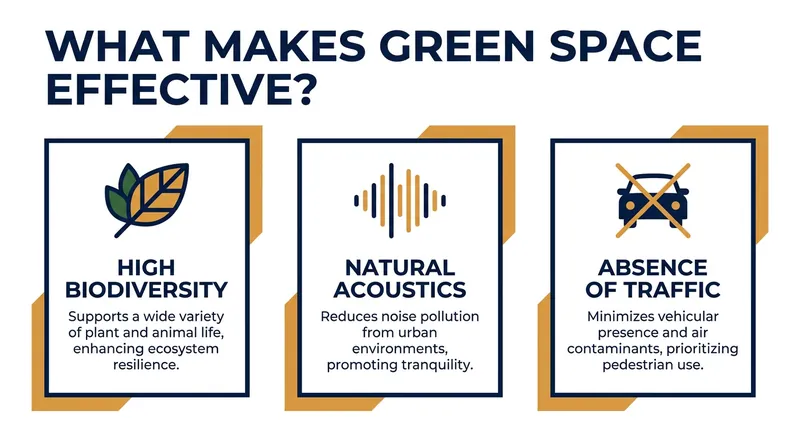 Not all outdoor spaces are equal; biodiversity and natural sounds act as clinical multipliers.