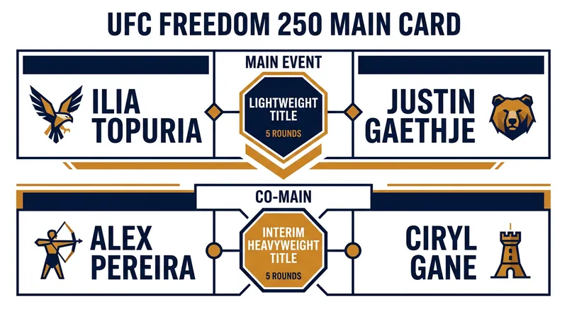 The historic fight card features two massive title bouts.