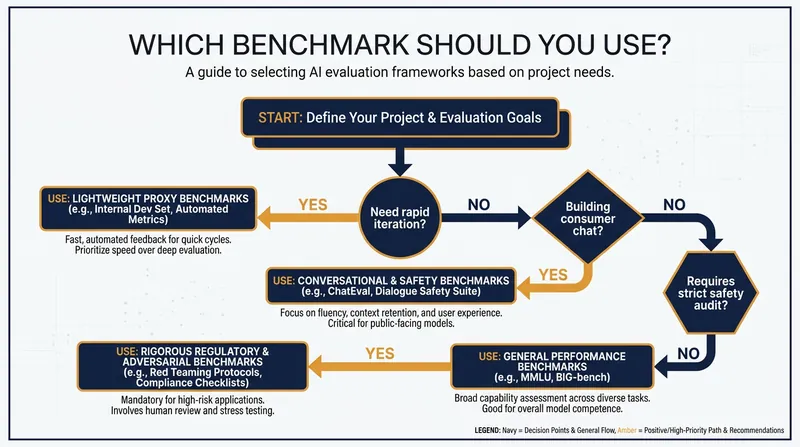 A practical guide to selecting the right evaluation framework for your project.
