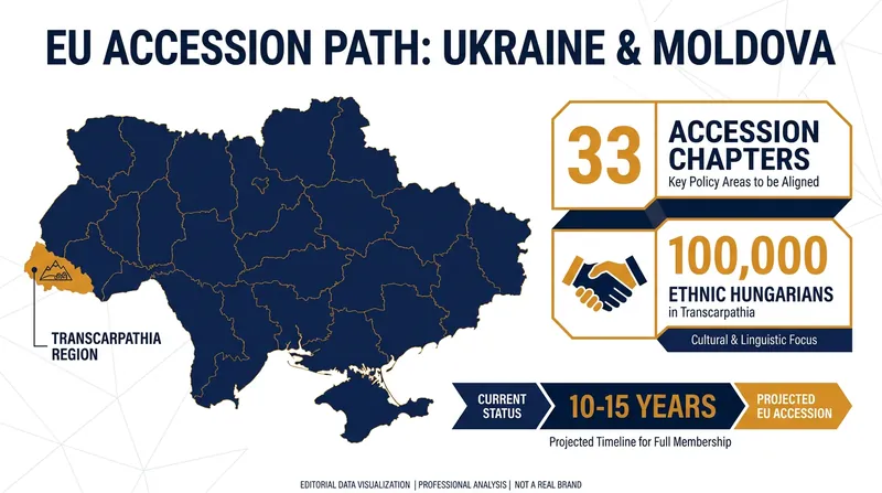 The diplomatic breakthrough required a bilateral agreement on minority rights in Ukraine's Transcarpathia region.