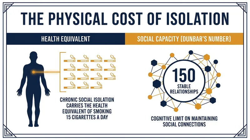 The health impacts of social isolation are driving a renewed focus on physical community infrastructure.