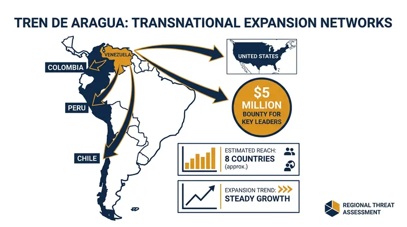 Tren de Aragua expanded from a Venezuelan prison gang into a transnational criminal empire.