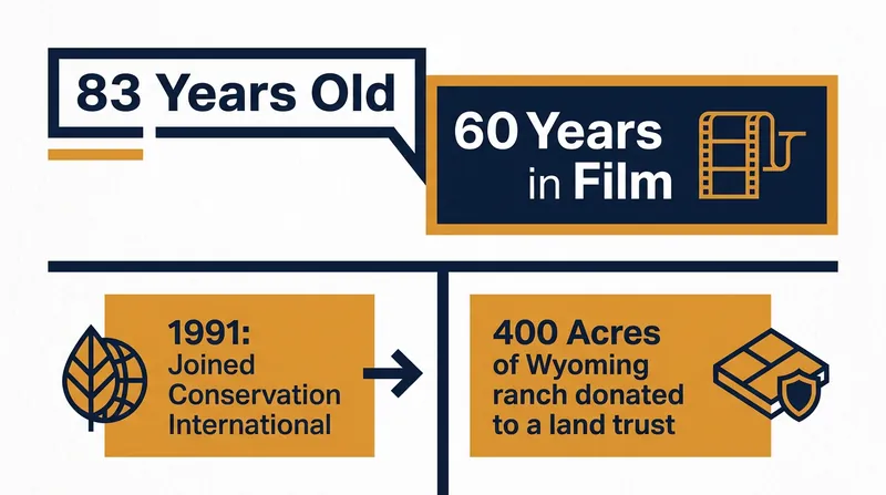 A look at Harrison Ford's career milestones and environmental contributions.