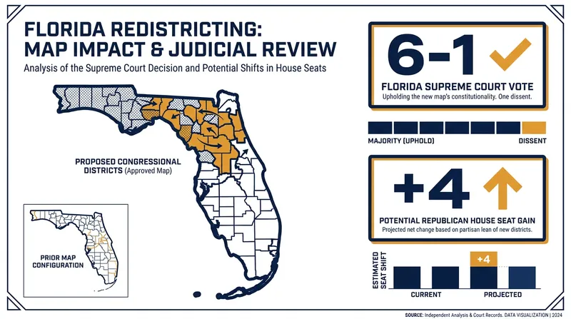 The reinstated Florida congressional map could significantly impact the balance of power in the US House.