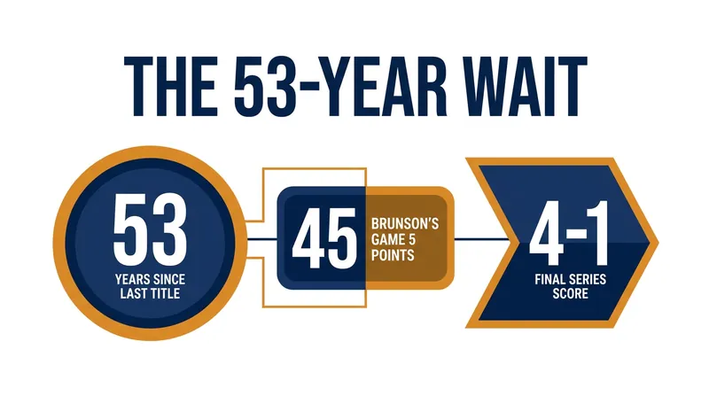 The numbers behind New York's historic championship victory.