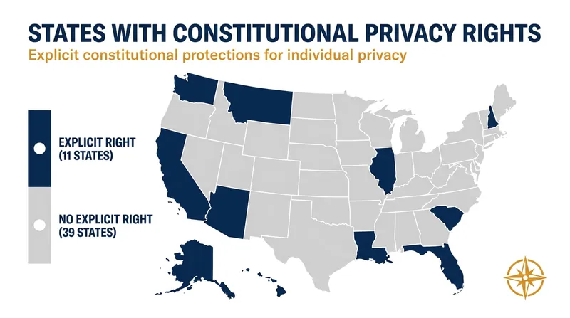 Unlike the federal Constitution, 11 states explicitly guarantee a right to privacy in their founding documents.