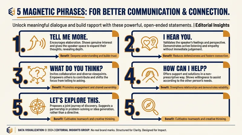 Simple phrases can dramatically alter the psychological dynamics of a conversation.