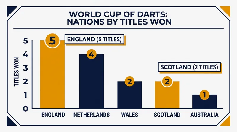 England is chasing a record-extending sixth title, while Scotland aims for its third.