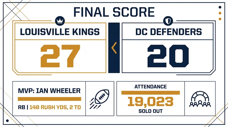 Final stats from the 2026 United Bowl.