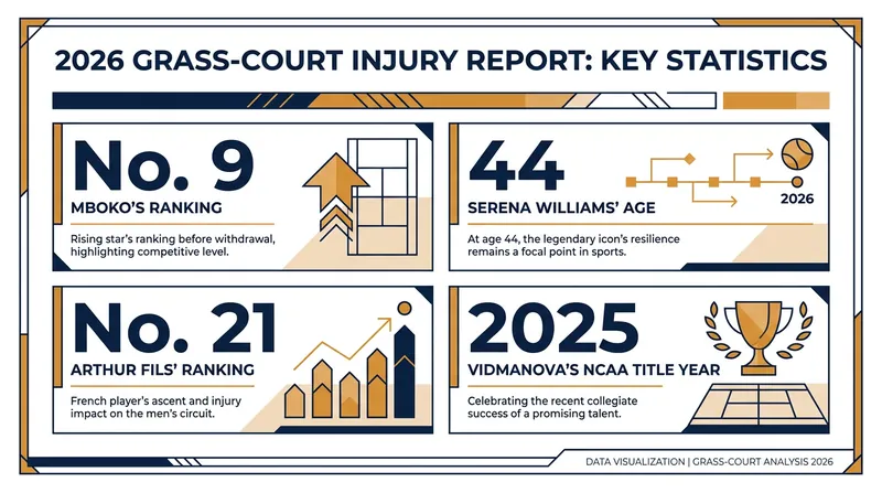 By the numbers: The shifting landscape of the 2026 grass-court season.
