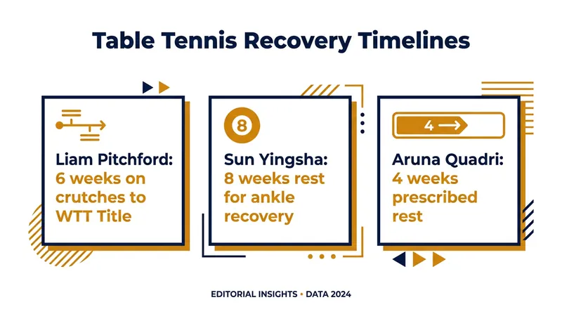 Recent recovery timelines for top-tier table tennis professionals.