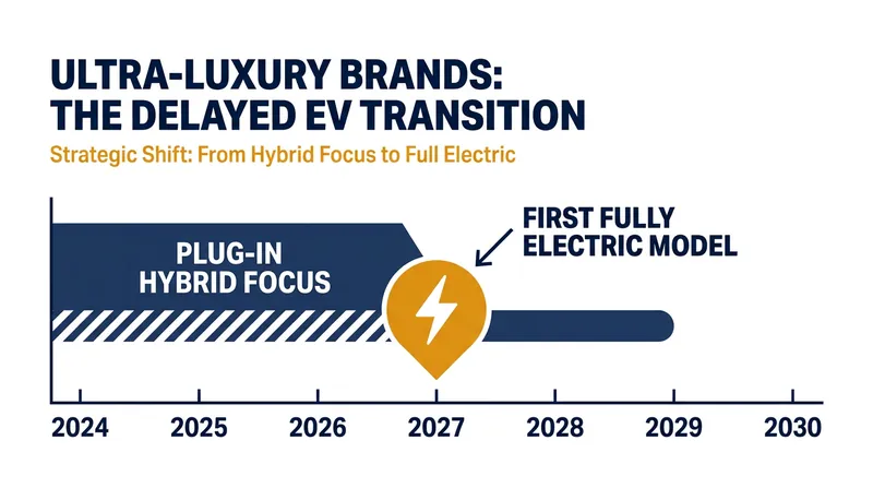 Brands like Bentley have extended their plug-in hybrid timelines to meet lingering customer demand for combustion engines.