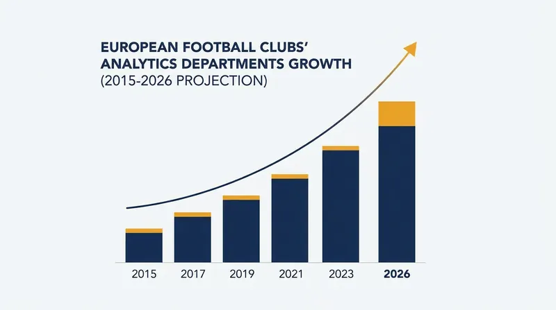 Investment in backroom data science teams has skyrocketed across Europe's top leagues.