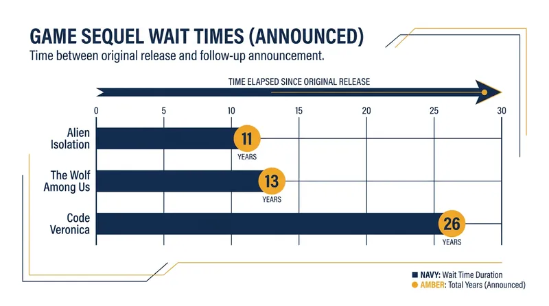 Many of the newly announced titles resolve wait times spanning over a decade.