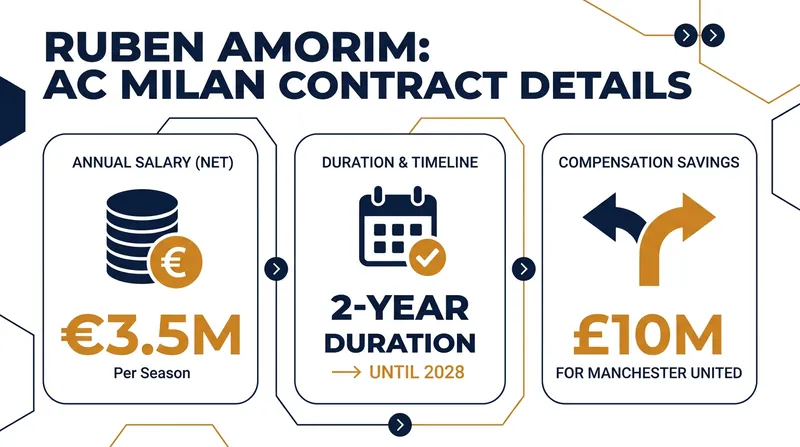 The financial breakdown of Amorim's move to the San Siro.